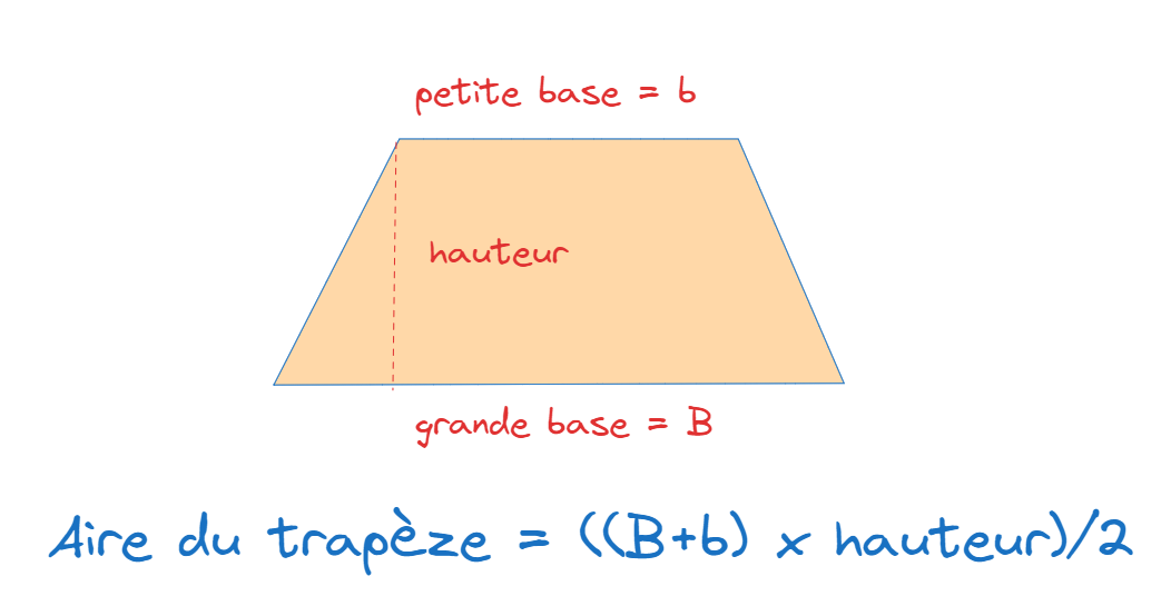Comment calculer des m2 ? Cours de maths en ligne de Louis Explique